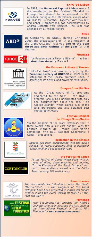 ￼EXPO '98 Lisbon
In 1998, the Universal Expo of Lisbon needs 5 documentaries for the Festival “Mondial de l'Image Sous-Marine” to be screened on the monitors  during all the international events which will last for  4 months.  Together with two BBC and Canal + productions, two documentaries by Andrea Cochetti were selected. The Expo was attended by 11 million visitors

￼ARD1
In Germany, on ARD1, during Christmas  2000, the broadcasting of "In the Kingdom of the Giant Octopus" received one of the best three audience ratings of the year for that channel

￼FRANCE2
"Le Royaume de la Pieuvre Géante"   has been aired four times by France 2

￼the European Lottery of Unesco
"Jelly-fish Lake" was awarded a prize by the European Lottery of UNESCO in 1999 for the  safeguard of the Unesco protected sites, in defense of its artistic and environmental value.



Images from the Sea
￼At the "Great Award of TV programs dedicated to the Sea",  the RAITRE  program Geo & Geo participated with only one documentary about the sea, “The Aeolian Islands", which gained 41% of the total preferences and also obtained Best Photography Award    

￼Festival Mondial
de l'Image Sous-Marine
"In the Kingdom of the Giant Octopus", shot in three weeks with a low cost budget, wins the Festival Mondial de l'Image Sous-Marine competing with BBC, National Geographic e Canal + productions.

￼projection in the schools
Subaco has been collaborating with the italian schools for years, supplying films of particular educational and pedagogical value
  

￼the Festival of Canzo
At the Festival of Canzo which deals with all types of films, documentaries and movies,  "In the Kingdom of the Giant Octopus" won both  the Audience Award and the Critics Award among 209 participants
 
 
￼Amor di mare
The documentaries “Shadows under the Sea”, “Merou-Ville”, "In the Kingdom of the Giant Octopus" have been projected in Piazza del Popolo (Rome) during the event "AMOR DI MARE" ("LOVE FOR THE SEA")
￼Filmondo
Two documentaries directed by Andrea Cochetti have been awarded the first prize at the International Festival of Tourist Film  Filmondo for two consecutive years      