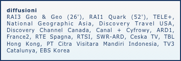 diffusioni
RAI3 Geo & Geo (26'), RAI1 Quark (52'), TELE+, National Geographic Asia, Discovery Travel USA, Discovery Channel Canada, Canal + Cyfrowy, ARD1, France2, RTE Spagna, RTSI, SWR-ARD, Ceska TV, TBL Hong Kong, PT Citra Visitara Mandiri Indonesia, TV3 Catalunya, EBS Korea



